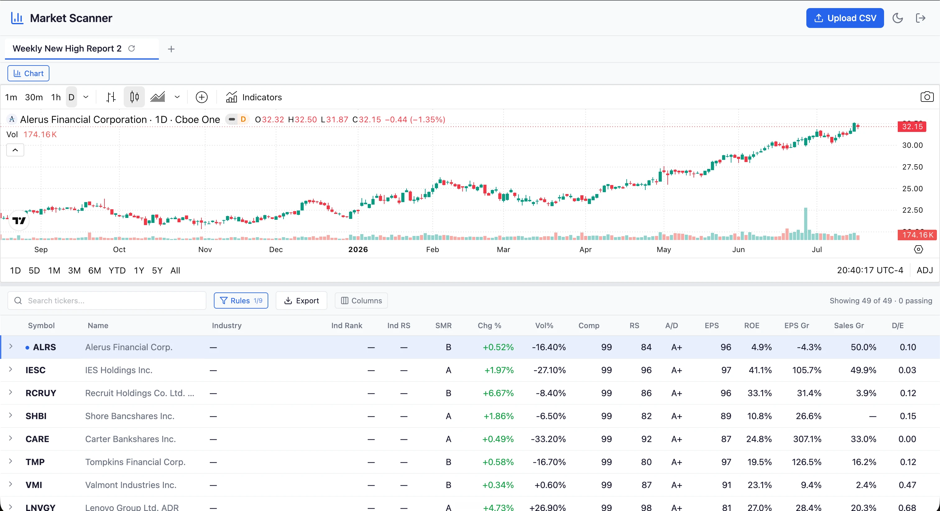 Market Scanner Pro screenshot